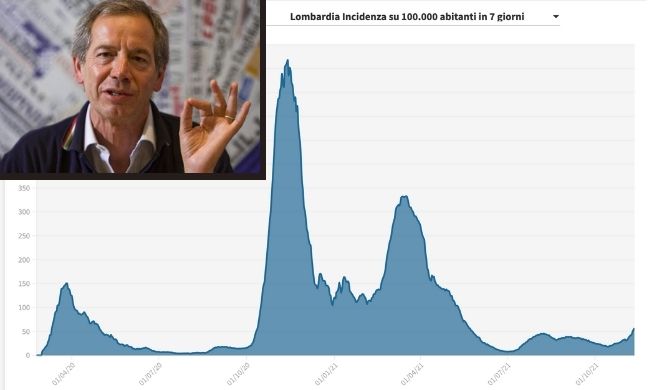 Bertolaso: “La Lombardia potrebbe andare in zona Gialla”. Ci risiamo? Cosa dicono i numeri