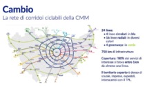 Il progetto Biciplan "Cambio": 750 chilometri di ciclabili per l'area metropolitana di Milano