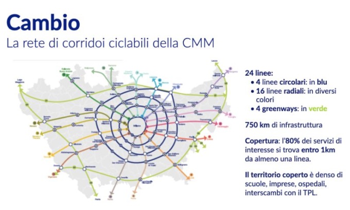 Il progetto Biciplan “Cambio”: 750 chilometri di ciclabili per l’area metropolitana di Milano